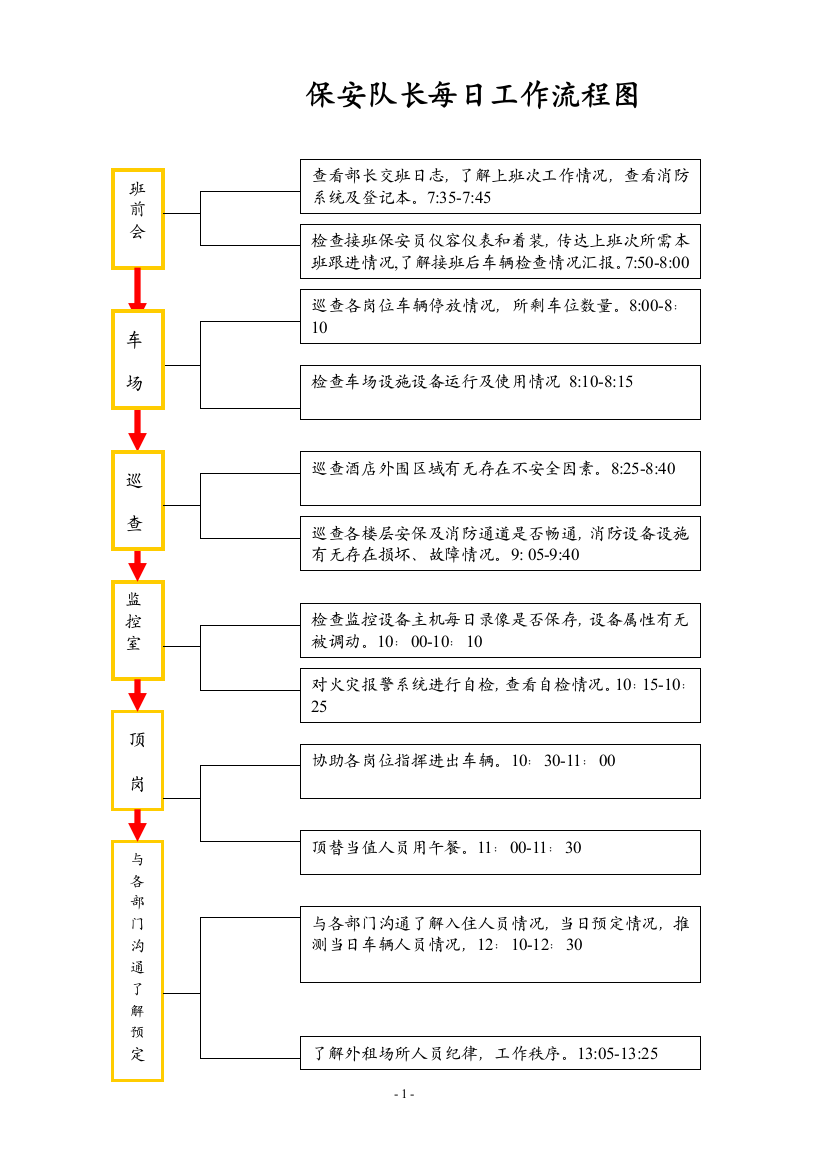 保安队长每日工作流程表