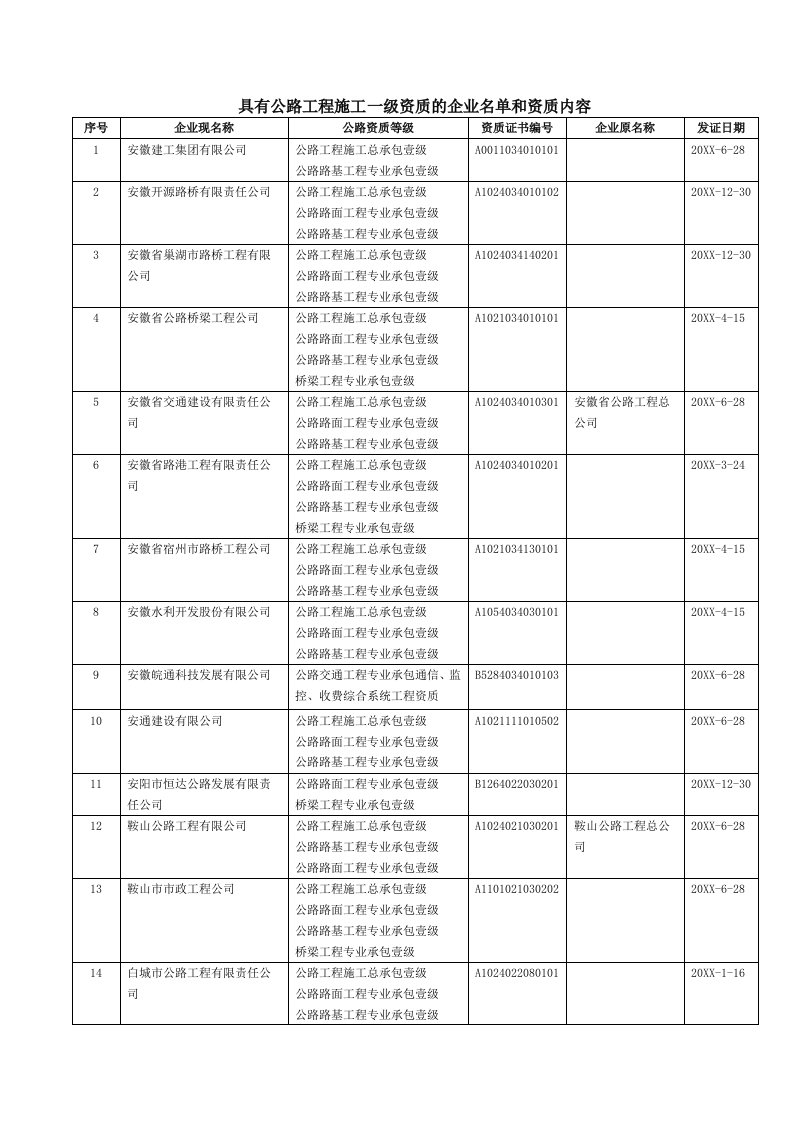 具有公路工程施工一级资质的企业名单和资质内容