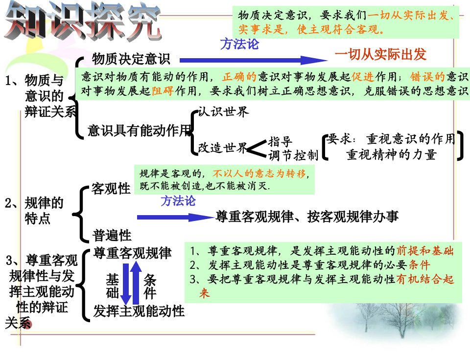 唯物论知识结构图