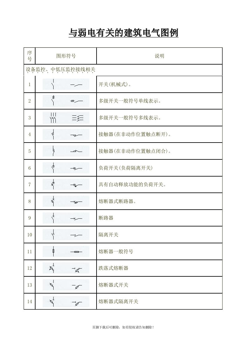 强电弱电图例符号大全