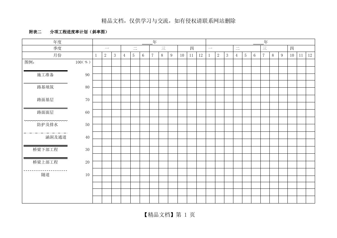 工程斜率图