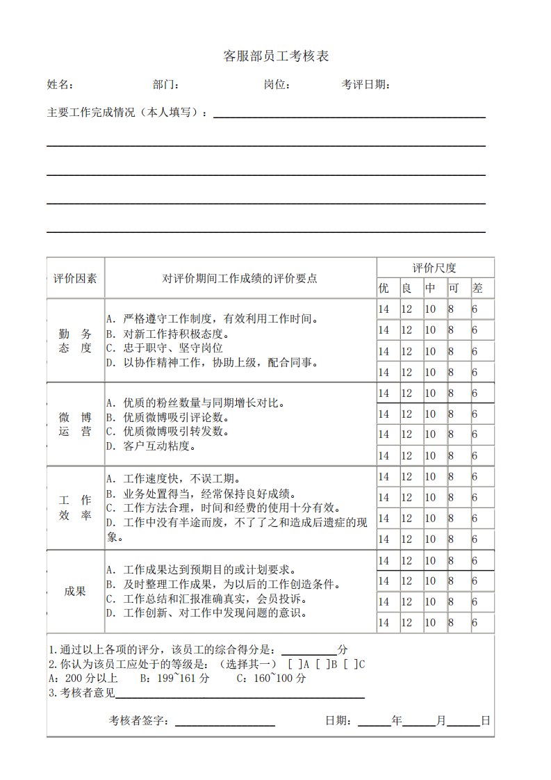 客服部员工考核表