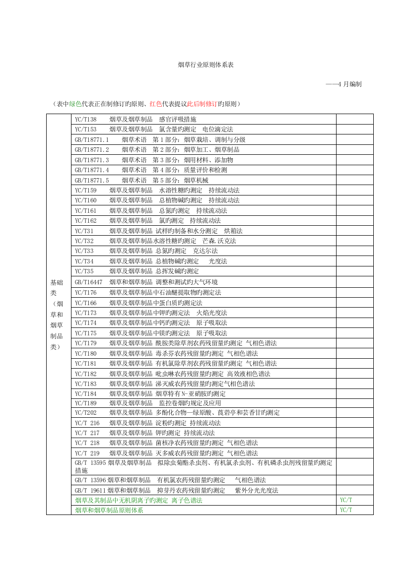 烟草行业标准体系表