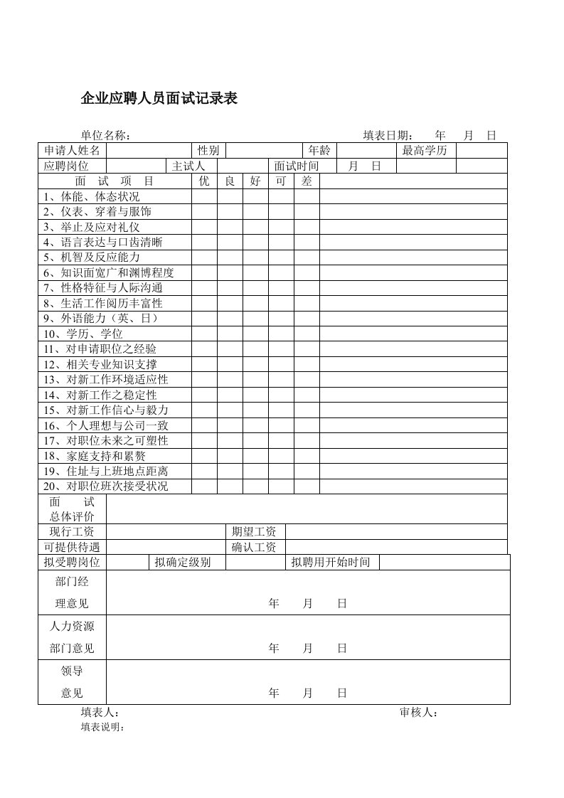 企业应聘人员面试记录表