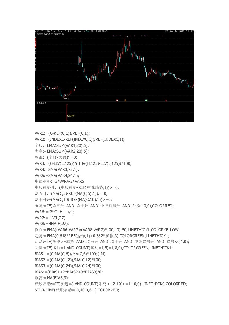 通达信指标公式源码妖股启动副图指标