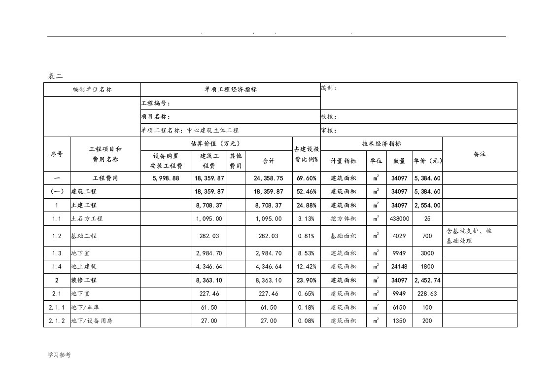 某五星级酒店单项工程经济指标