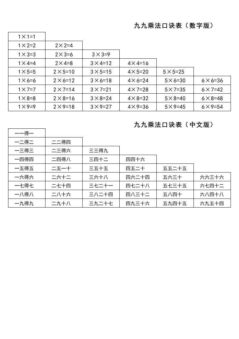 九九乘法口诀表(数字版与中文版)