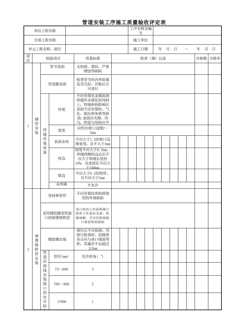 管道安装工序施工质量验收评定表