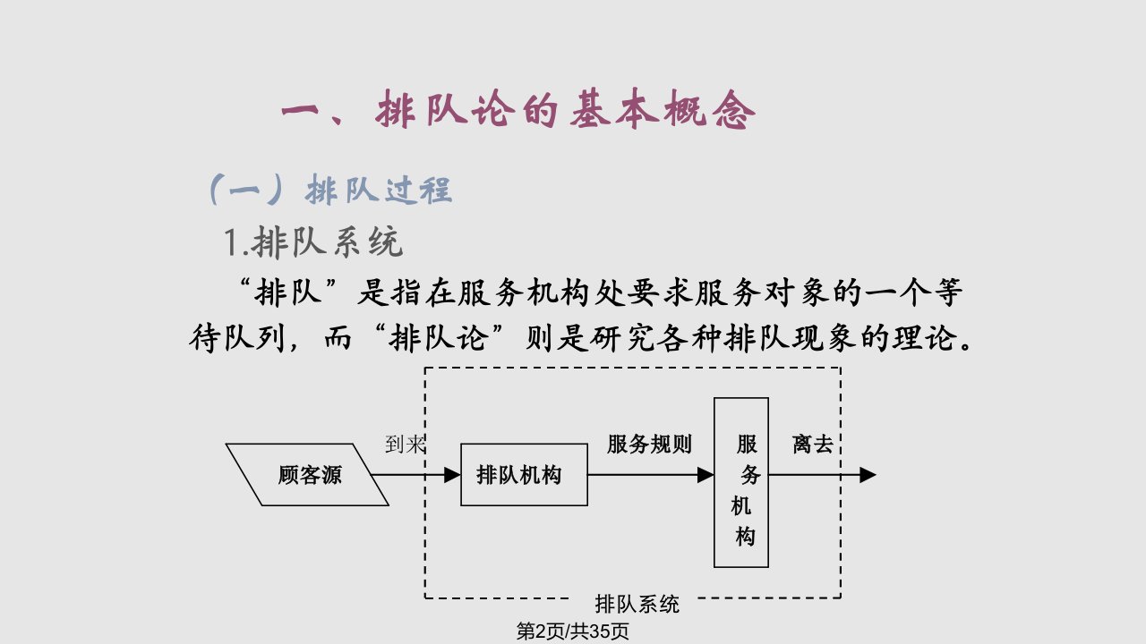 数学建模排队论模型