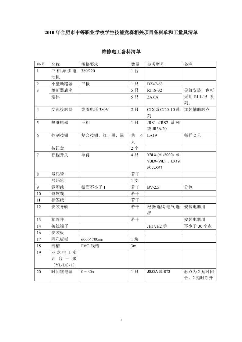 中等职业学校学生技能竞赛相关项目备料单和工量具清单