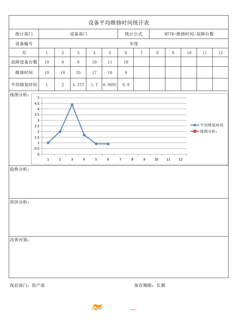 MTTR设备平均维修时间统计表