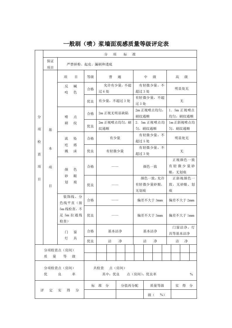 一般刷浆墙面观感质量等级评定表