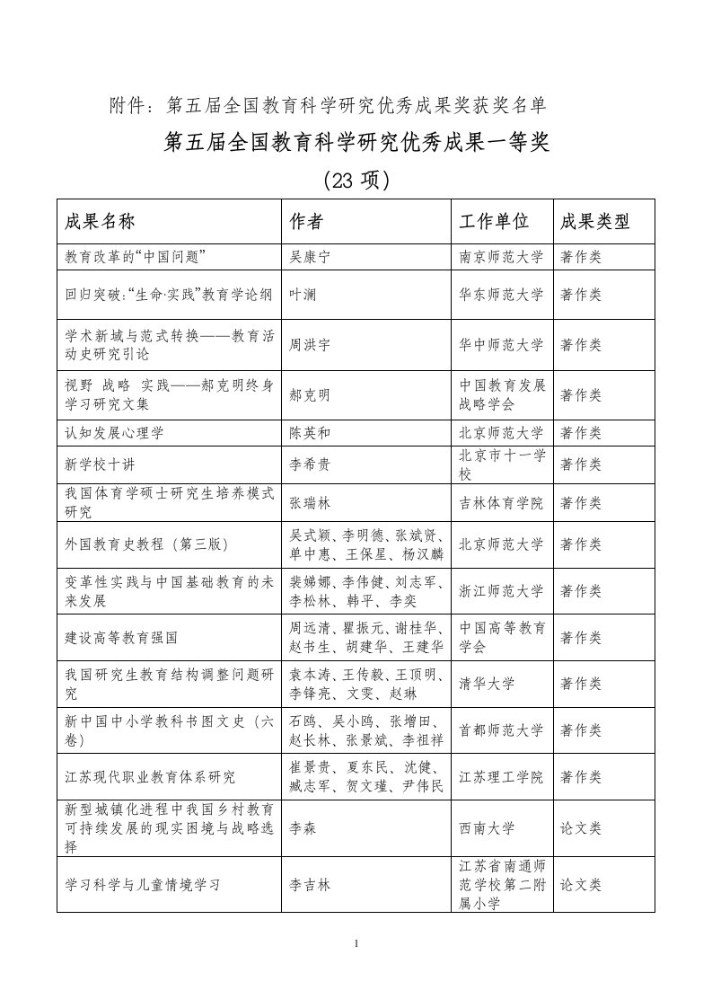 第五届全国教育科学研究优秀成果奖获奖名单_图文