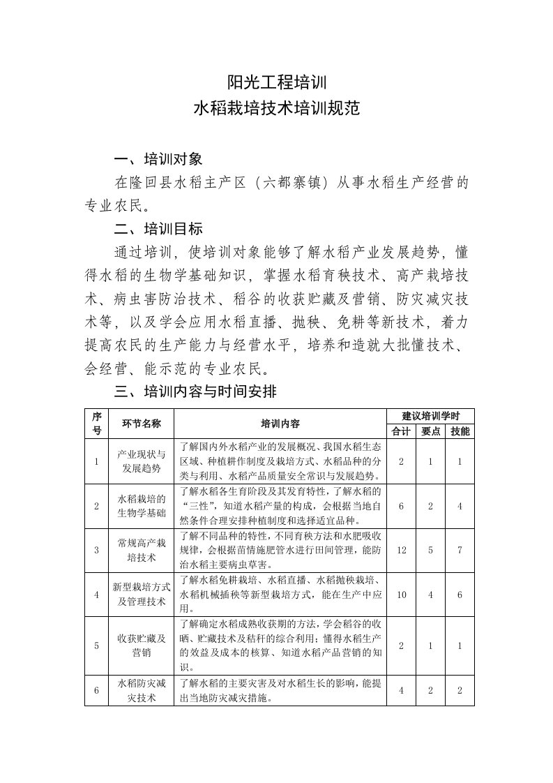 水稻栽培技术培训规范