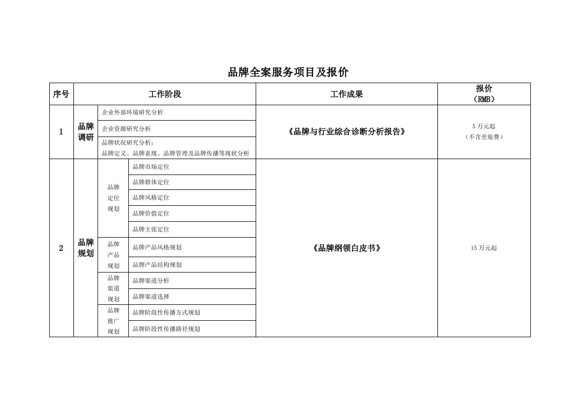 《品牌全案服务项目及报价》