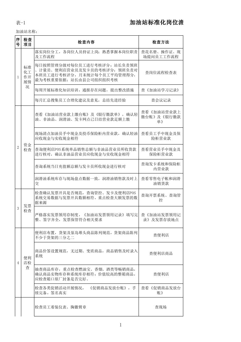 加油站标准化检查表（精选）