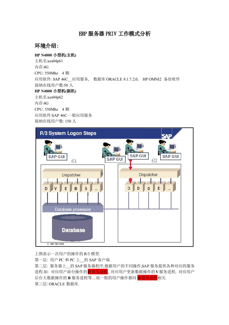 ERP服务器PRIV工作模式分析