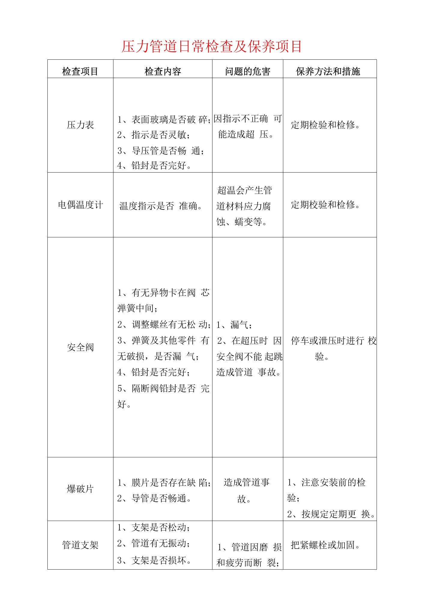 压力管道日常检查及保养项目