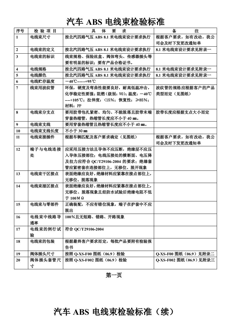 汽车ABS电线束检验标准