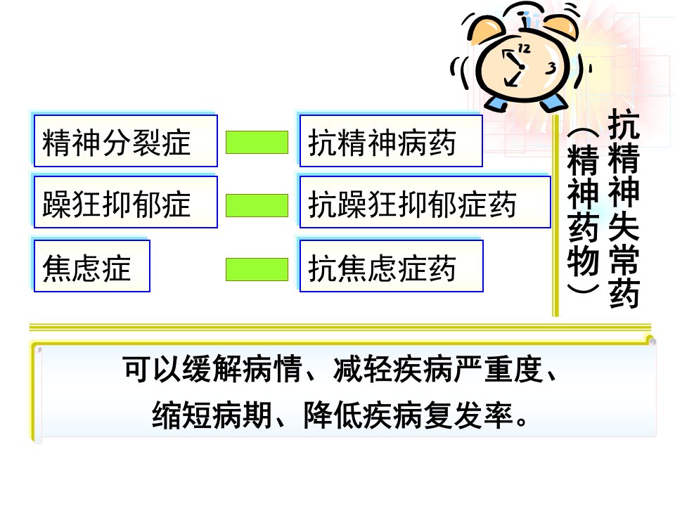 抗精神失常药SYSH