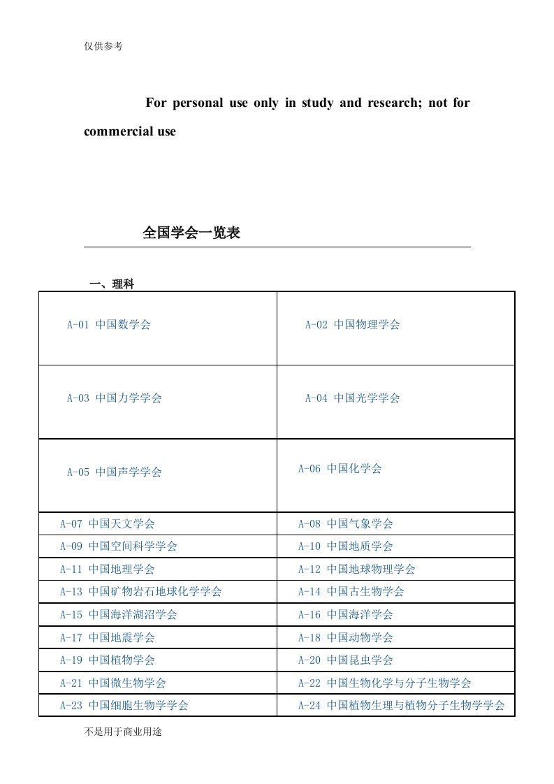 全国学会一览表(国家级)