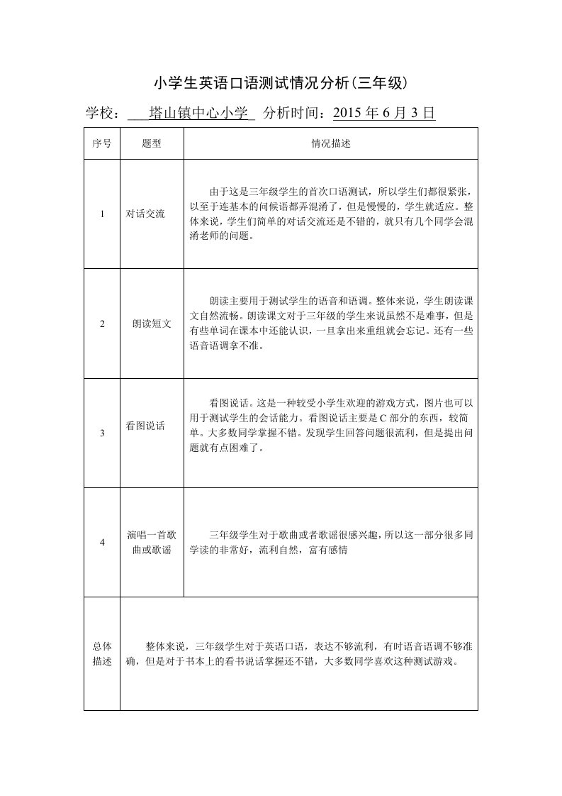 小学生英语口语测试情况分析