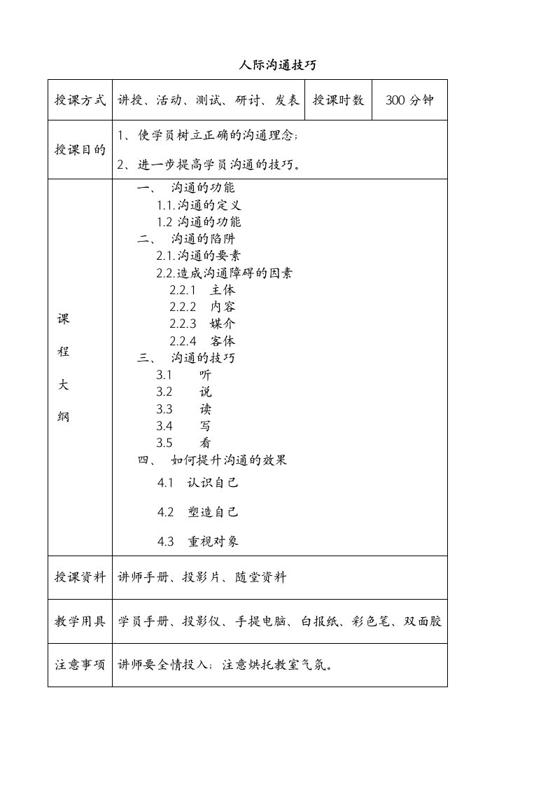 人际沟通技巧