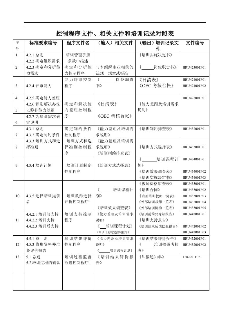 海尔集团整套培训体系