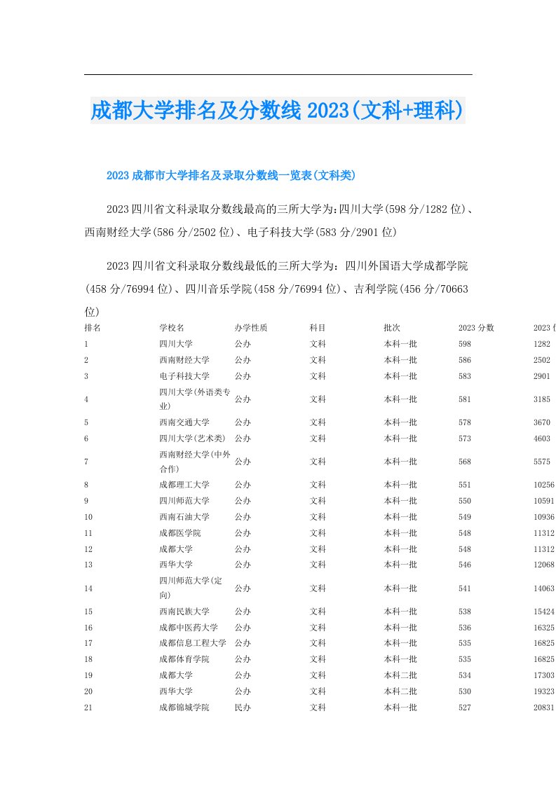 成都大学排名及分数线(文科