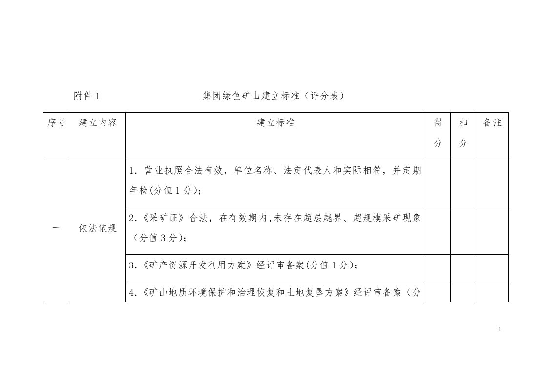 绿色矿山建设标准(评分表)