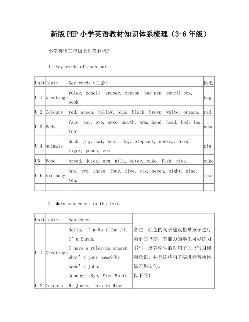 新版PEP小学英语教材知识体系梳理