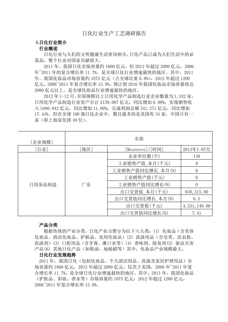 日化行业生产工艺调研报告