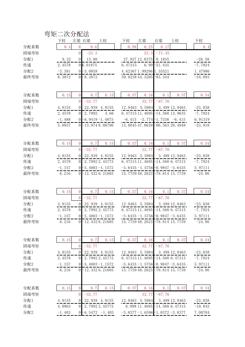 固端弯矩计算(恒载)