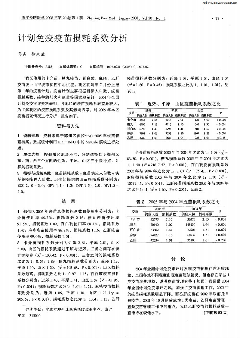 计划免疫疫苗损耗系数分析.pdf