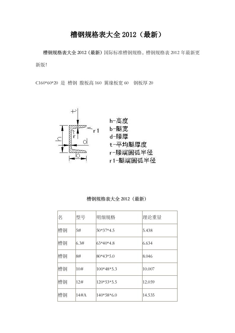 槽钢矩形管方管规及载荷计算