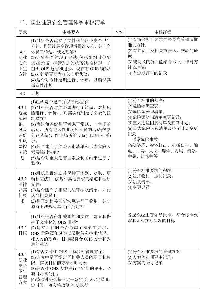 职业健康管理体系审核清单