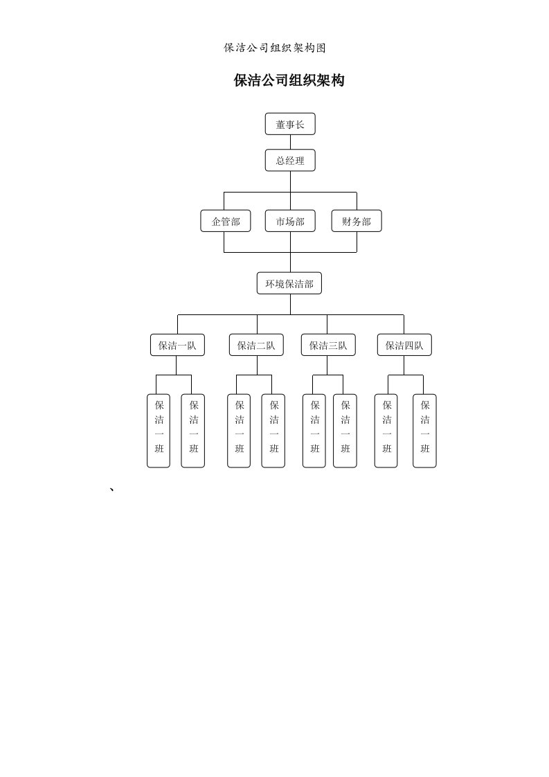 保洁公司组织架构图