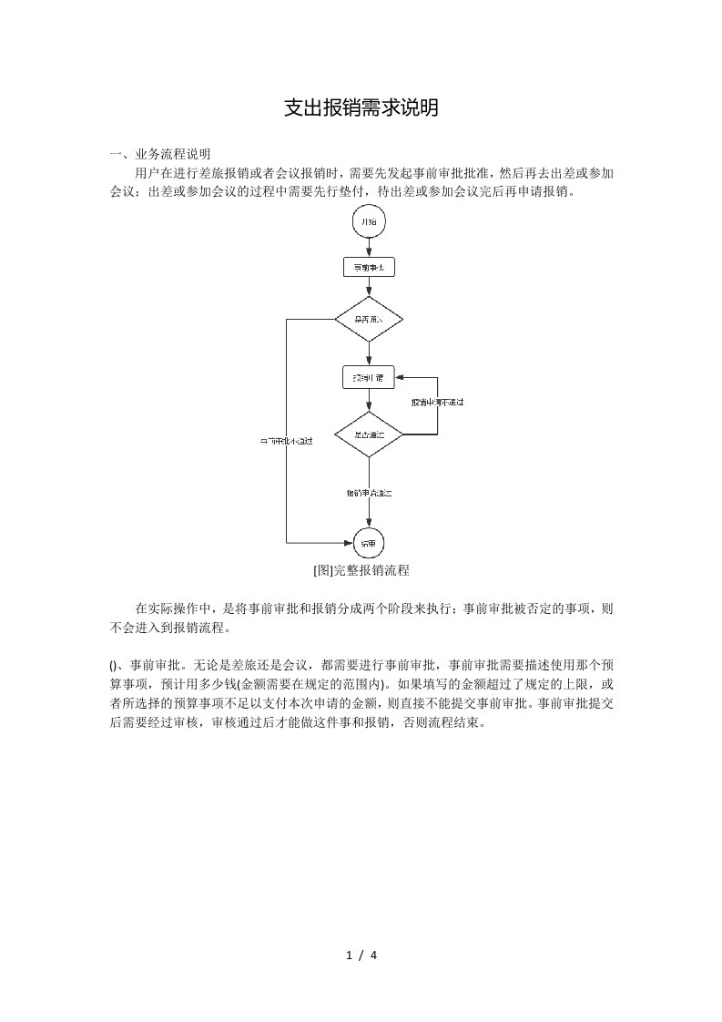 支出报销需求说明