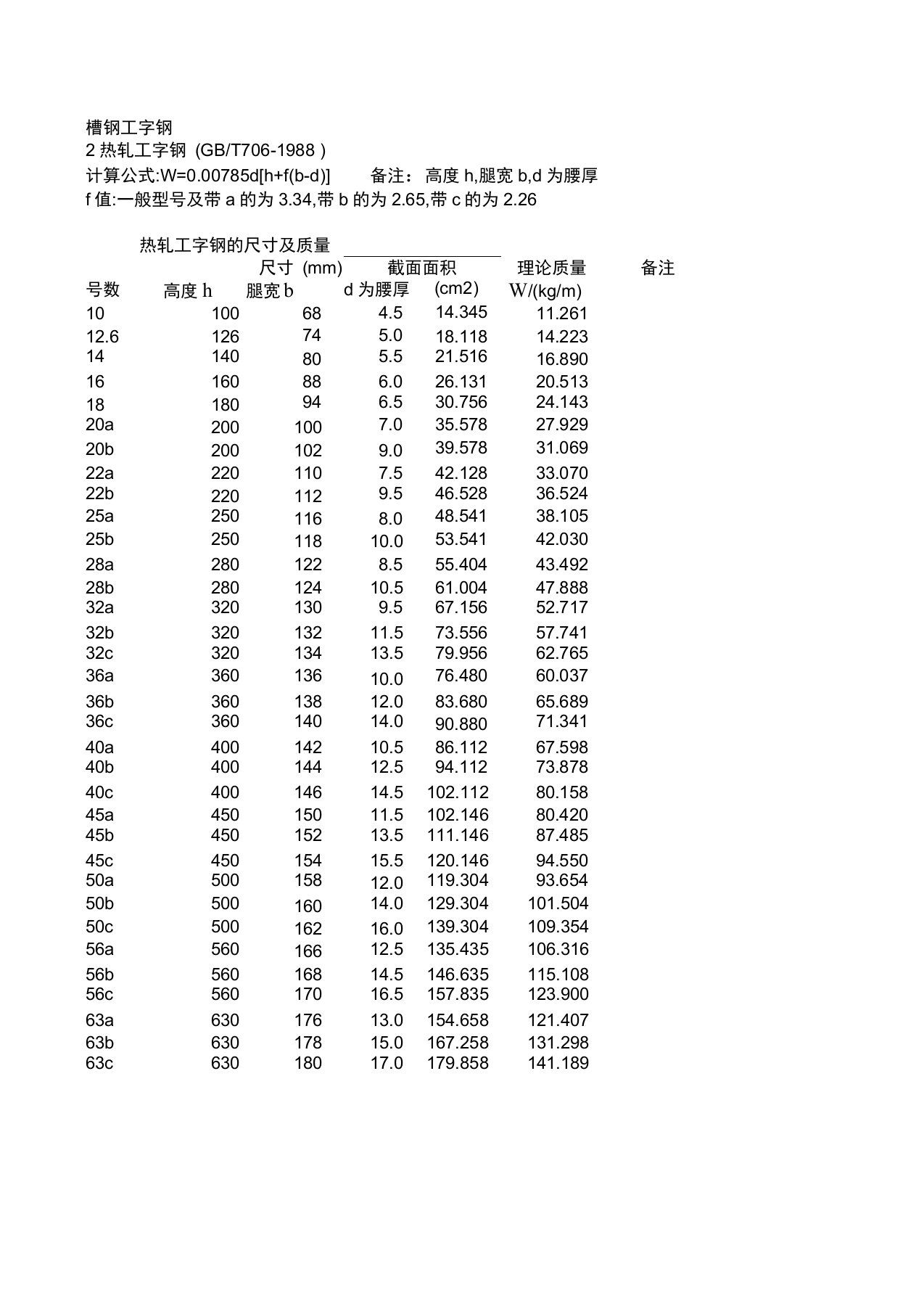 GB706-88热轧工字钢