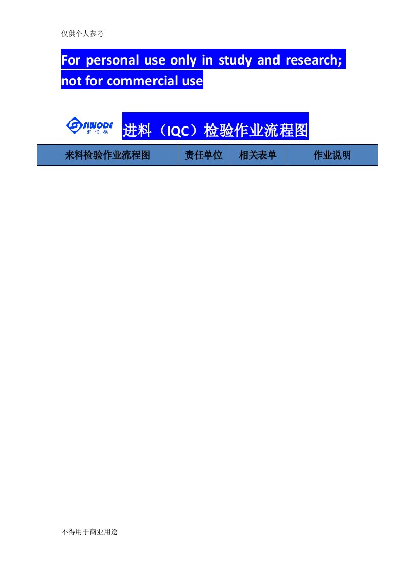 IQC进料检验流程图