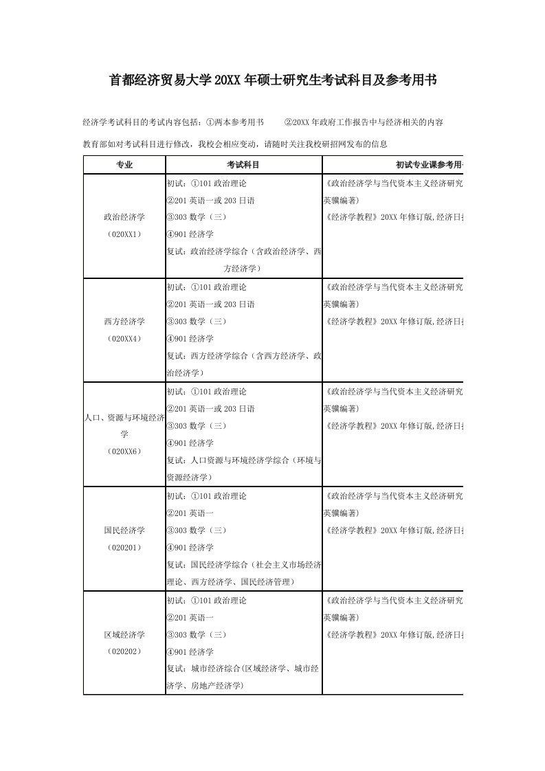 金融保险-首都经贸金融考研参考书目