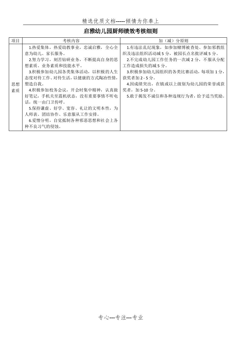 启雅幼儿园厨师绩效考核细则(共3页)