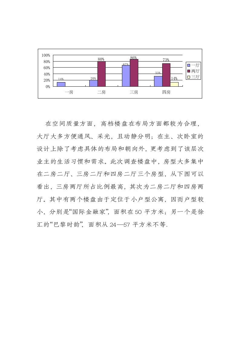 某楼盘的企划提案