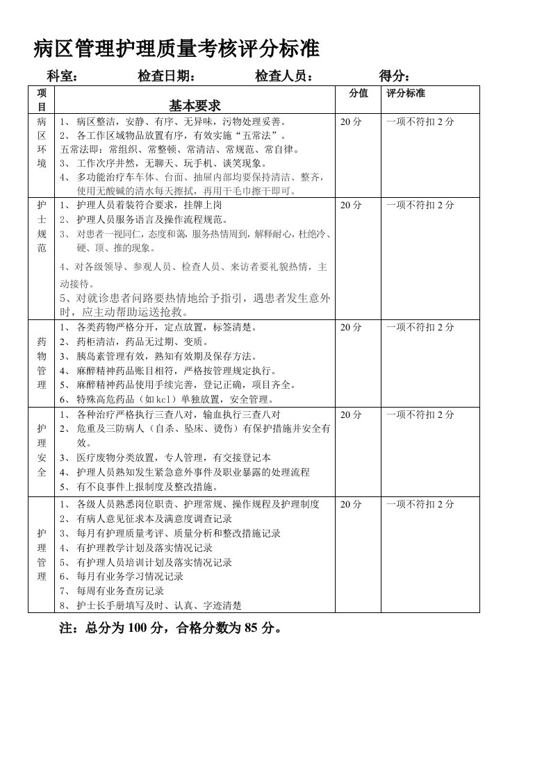 二级医院护理质量考核标准(定版)