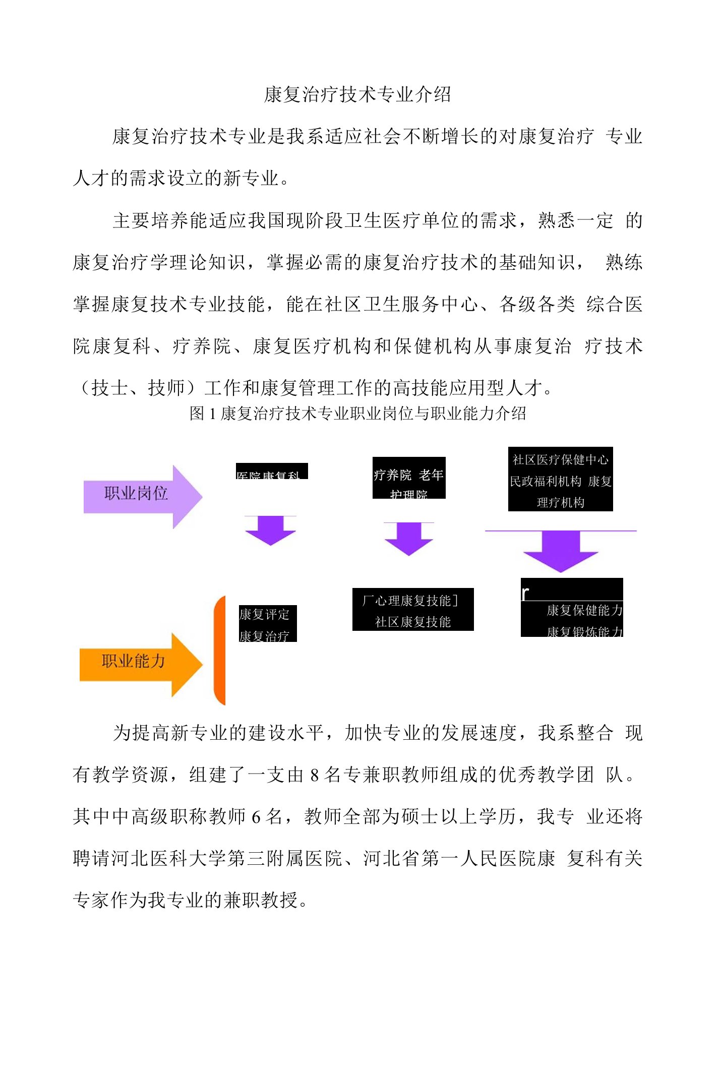 康复治疗技术专业介绍