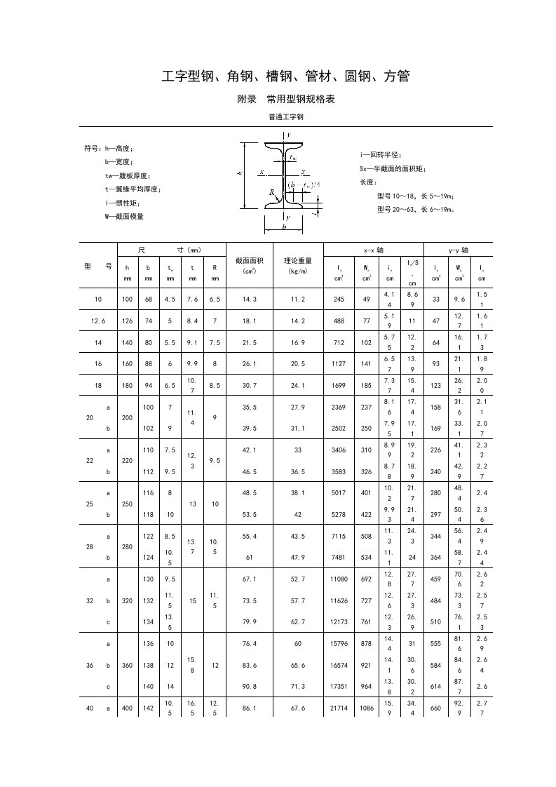 常用型钢规格(截面)表