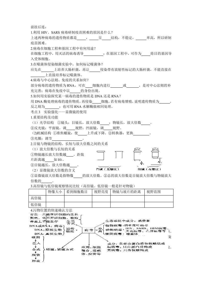 高中生物必修1知识点总结及经典例题