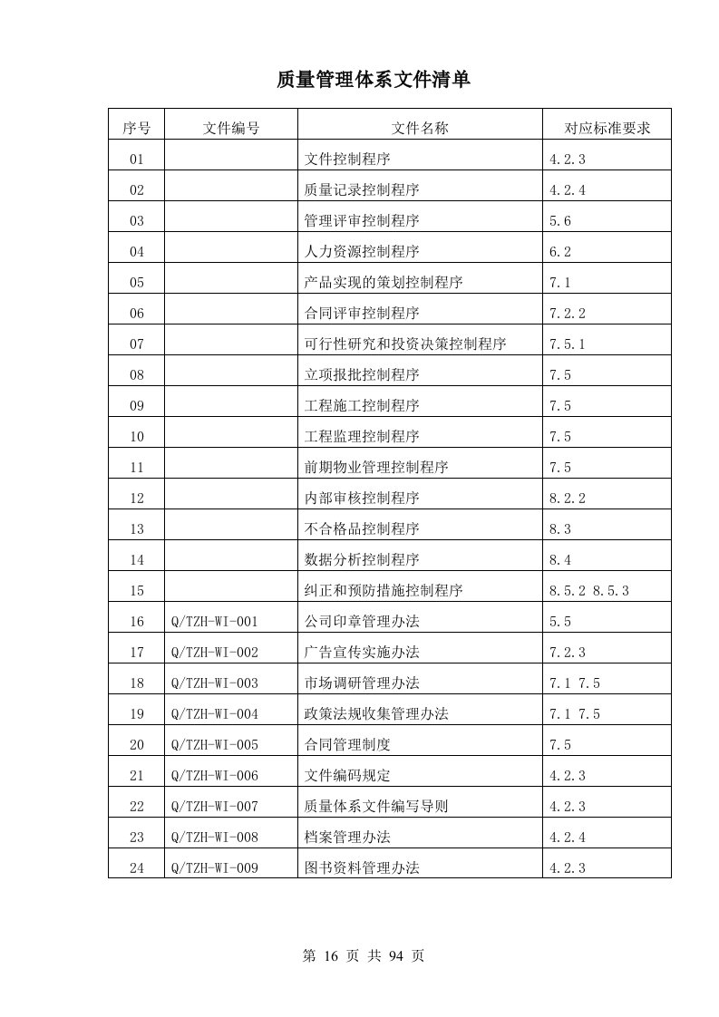 质量管理-房地产业质量管理手册文件(41个doc)8.1质量管理文件清单-质量制度表格