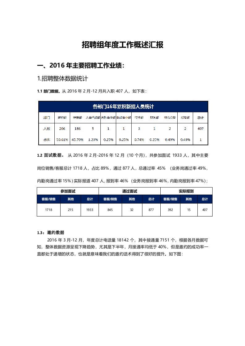 2016年招聘部年度工作概述汇报