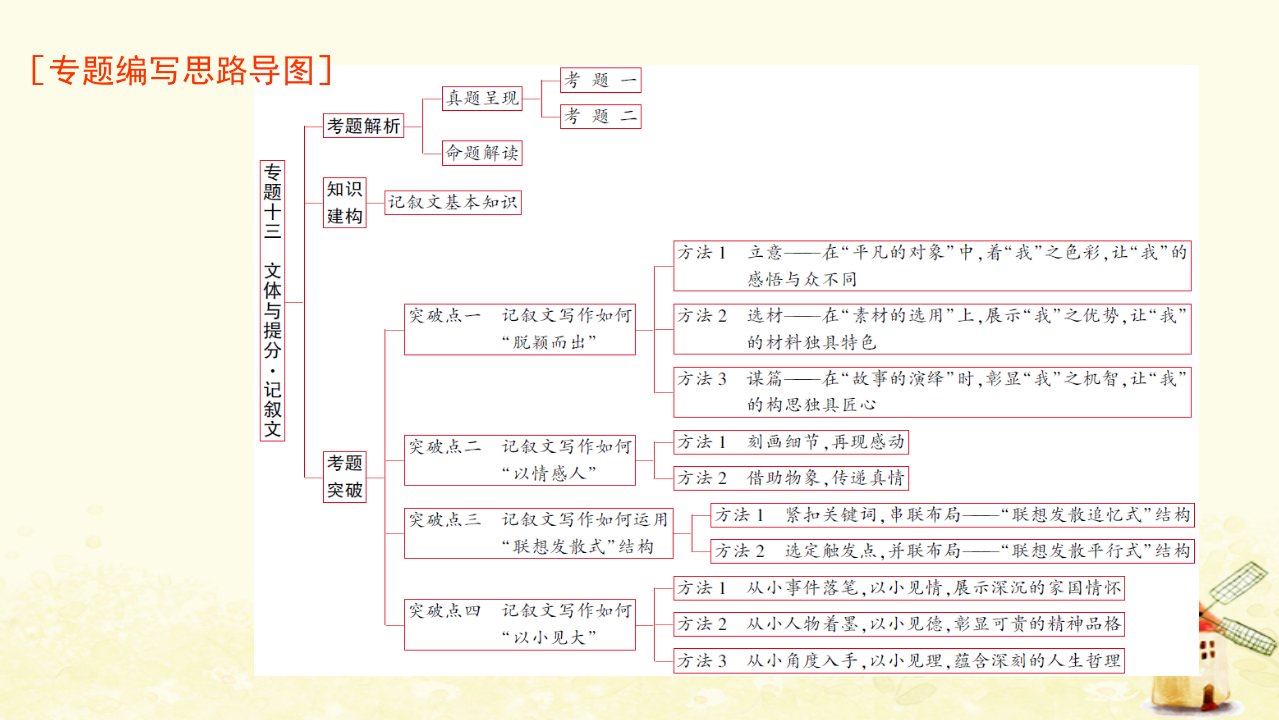 广东专用2023版高考语文一轮总复习第四部分写作专题十三文体与提分记叙文课件